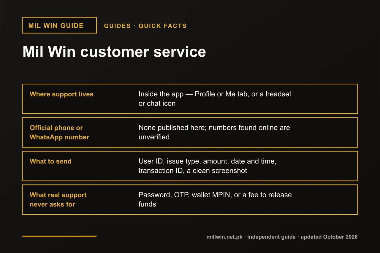 Mil Win customer service quick facts infographic: where support lives, official phone or WhatsApp number, what to send