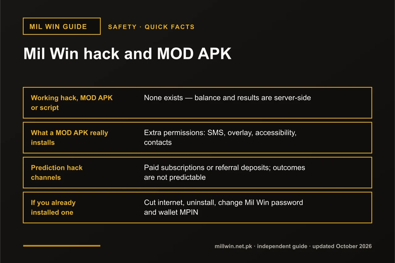 Mil Win hack quick facts infographic: working hack, MOD APK or script, what a MOD APK really installs
