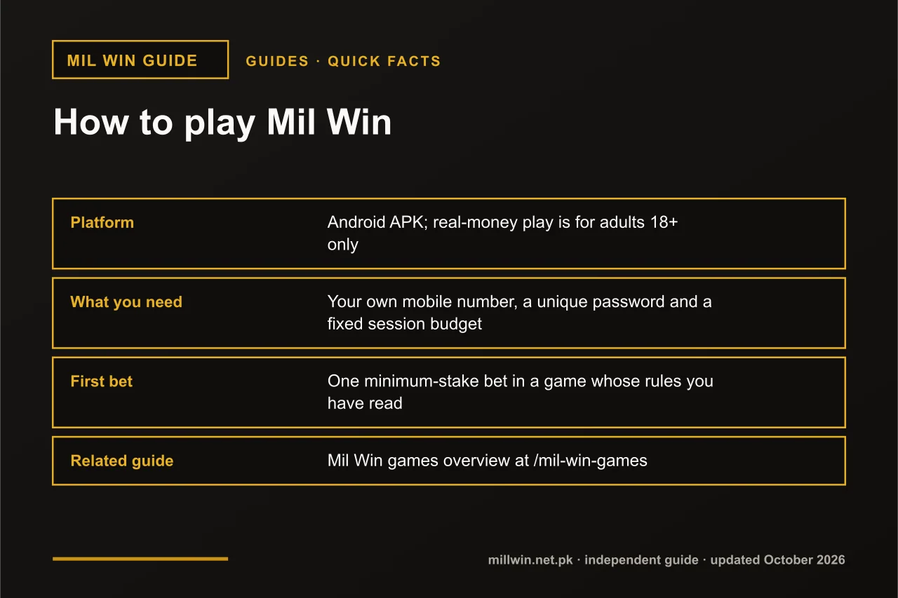 How to play Mil Win game quick facts infographic: platform, what you need, first bet, related guide