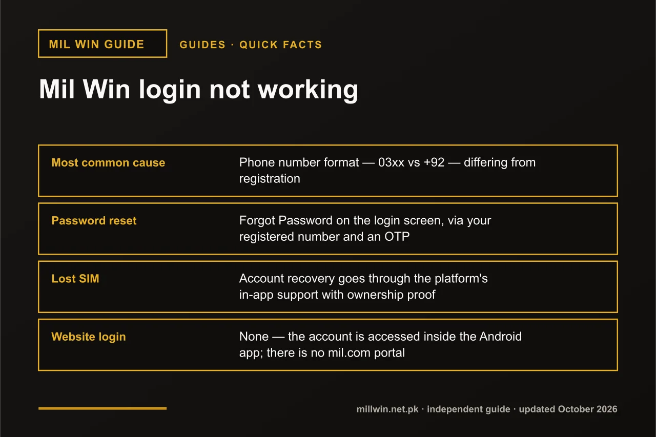 Mil Win login not working quick facts infographic: most common cause, password reset, lost SIM, website login