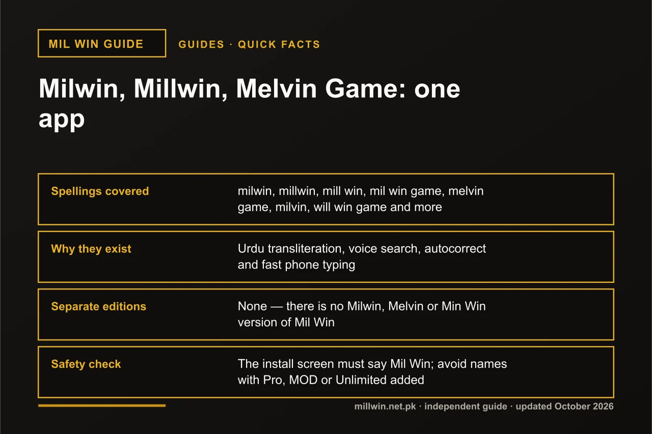 Milwin quick facts infographic: spellings covered, why they exist, separate editions, safety check