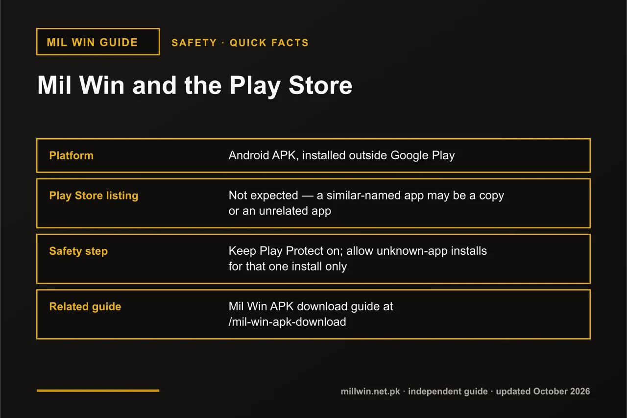 Mil Win Play Store quick facts infographic: platform, Play Store listing, safety step, related guide
