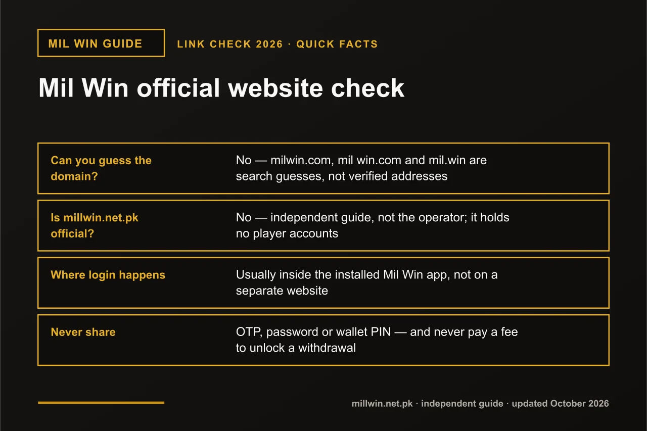 Mil Win official website quick facts infographic: can you guess the domain?, is millwin.net.pk official?, where login happens